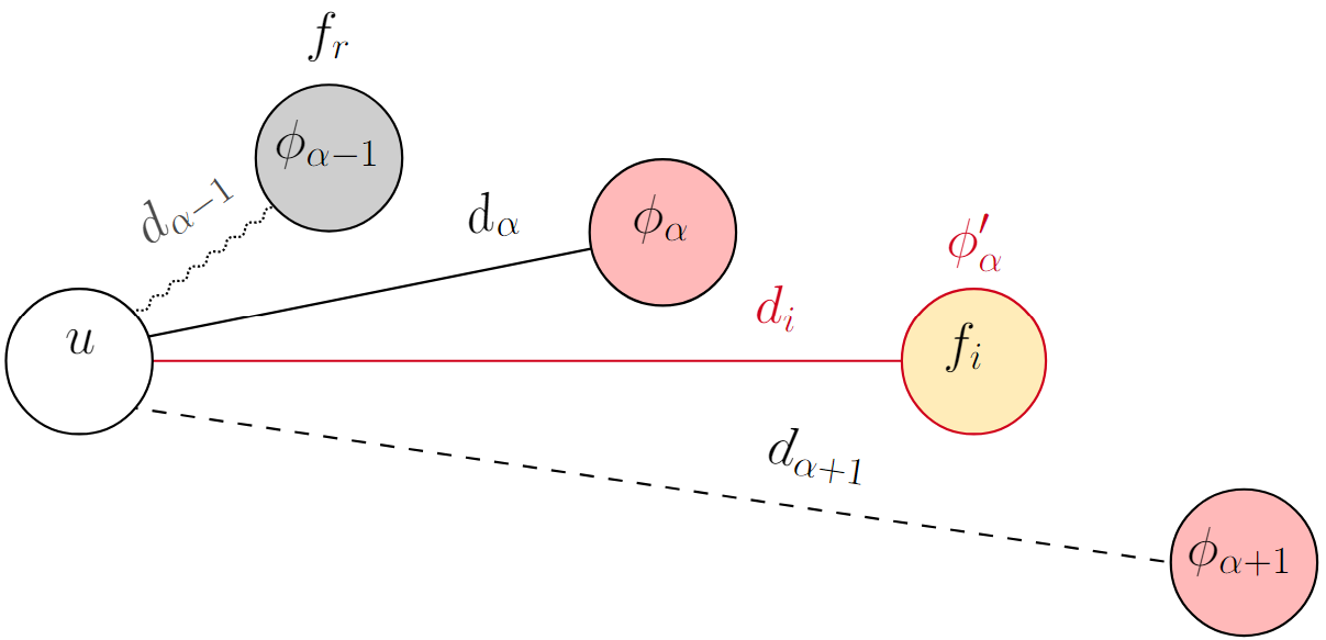 The Process Of Designing A New Algorithm